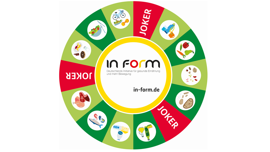 Rad mit Symbolen rund ums Essen und Treniken, in der Mitte der Schriftzug IN FORM